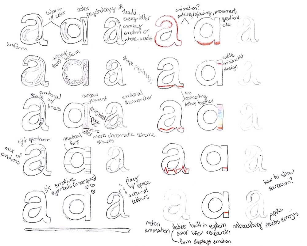 Sentimentype Type sketches